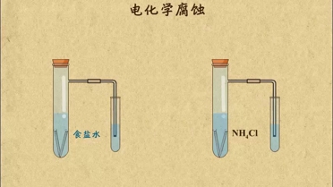 析氢腐蚀和吸氧腐蚀的比较